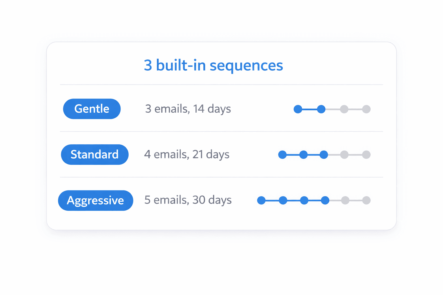 Nudge workflow and interface visual